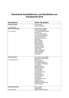 Nominierte Kandidatinnen Und Kandidaten Zur Europawahl 2014