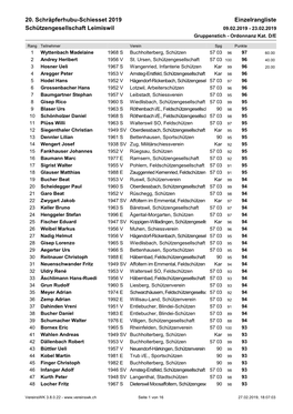 20. Schräpferhubu-Schiesset 2019 Schützengesellschaft Leimiswil Einzelrangliste