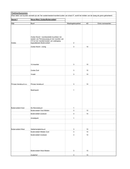 Lijst Met Maatregelen Per Buurt Bijlage 2B