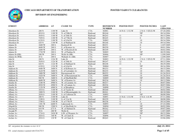 Chicago Department of Transportation Posted Viaduct Clearances Division of Engineering