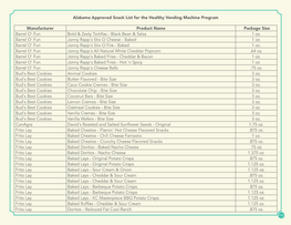 Alabama Approved Snack List for the Healthy Vending Machine Program