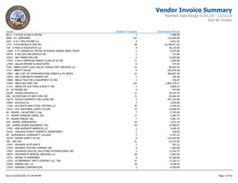 2019 Vendor Invoice Summary Report