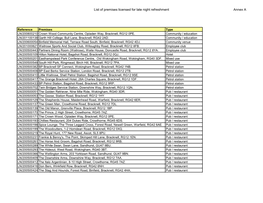 List of Premises Licensed for Late Night Refreshment Annex A