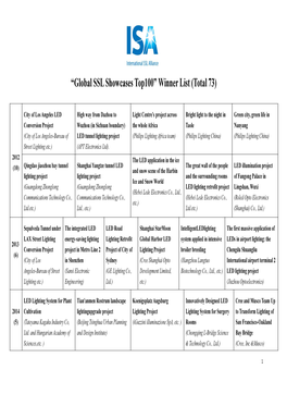 “Global SSL Showcases Top100” Winner List (Total 73)