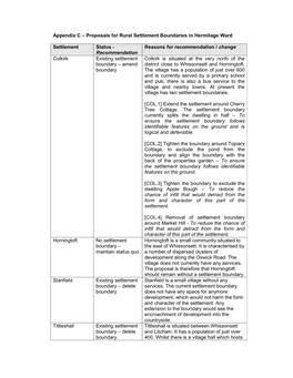 Proposals for Rural Settlement Boundaries in Hermitage Ward