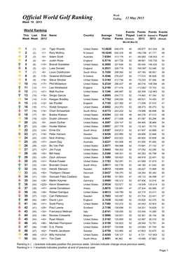 Official World Golf Ranking Ending 12 May 2013 Week 19 2013