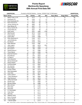 Martinsville Speedway 69Th Annual First Data 500