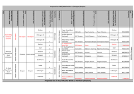 Proposed List of Ros/Aros for Block: 2-Hermain (Shopian) 2-Hermain Block: for Ros/Aros of List Proposed for Which RO Appointed 11 11 7 9 9 7 7 9 7 7 7