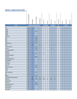 Complaints by Service Provider