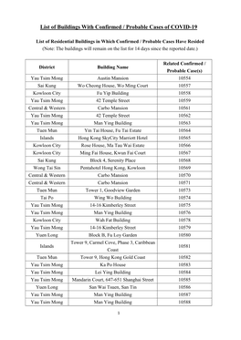 List of Buildings with Confirmed / Probable Cases of COVID-19