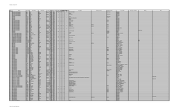 Winterslow - Census 1911