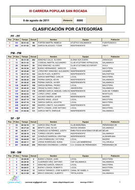 Clasif. Cat. Entrega Premios