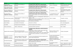 Nombre Dirección Hora De Salida/Horario Apertura Días Cerrados Beneficio Montserrat AM Oficina Julia Travel