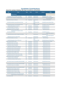 Candidate Contributions PROCTER GAMBLE FEDERAL PAC from 1/1/2010 to 12/31/2010