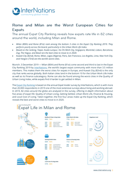 • Milan (80Th) and Rome (81St) Rank Among the Bottom 3 Cities in the Expat City Ranking 2019