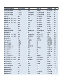 SQL Based Aircraft Noise Levels2.Xlsx