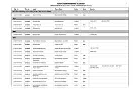 Result Gazette of Masters Annual Examination 2020