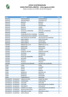 210810 Datos Covid