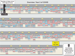 Legal-Graphics' 9-6-21 COVID Timeline