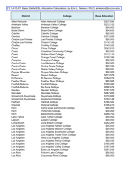 FY1415 Basic Skills P1 Worksheet 140105 by Eric Nelson.Xlsx