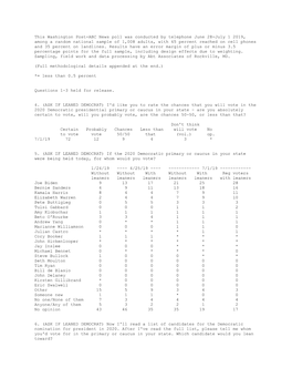 This Washington Post-ABC News Poll Was Conducted by Telephone June