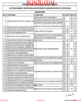 Visakhapatnam District