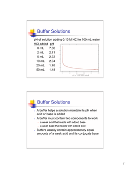 Buffer Solutions