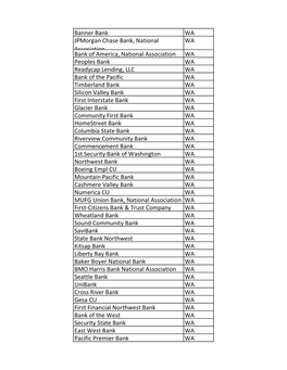 Wa Ppp Lenders