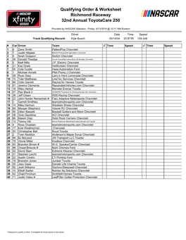 Qualifying Order & Worksheet Richmond Raceway 32Nd Annual