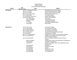 Chapter Speakers Alabama Society Sons of the American Revolution Date Chapter Name Subject (Month & Year) Birmingham Jan-14 Dr