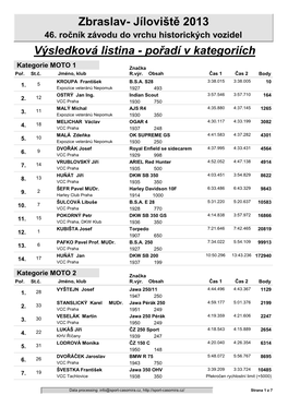 Zbraslav- Jíloviště 2013 Výsledková Listina