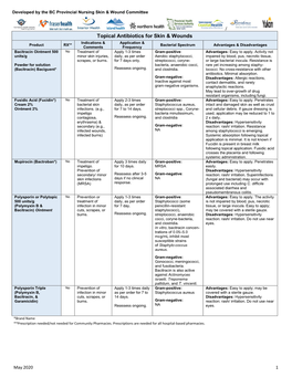 Topical Antibiotics for Skin & Wounds