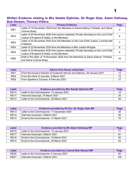 Written Evidence Relating to Mrs Natalie Elphicke, Sir Roger Gale