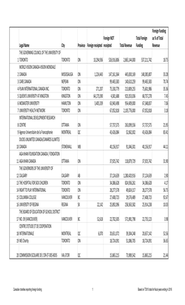 Canadian-Charities-Table-A.Pdf