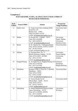 Lampiran 2 DAFTAR KODE, NAMA, ALAMAT, DAN E-MAIL UPBJJ-UT DI SELURUH INDONESIA