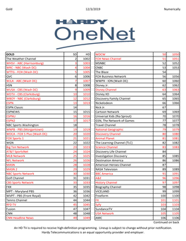Gold 12/3/2019 Numerically GOLD SD HD WDCW 50 1050 the Weather Channel 2 1002 FOX News Channel 51 1051 WHSV