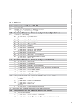 ICD-10 Codes for HIV Human Immunodeficiency Virus [HIV