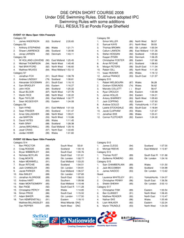 DSE OPEN SHORT COURSE 2008 Under DSE Swimming Rules. DSE Have Adopted IPC Swimming Rules with Some Additions FULL RESULTS at Ponds Forge Sheffield