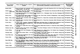 Name of Deceased (Surname First) Address, Description and Date Of