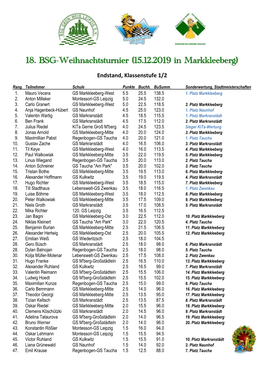 15.12.2019 in Markkleeberg) Endstand, Klassenstufe 1/2