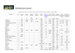 Properties of Solids