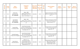 Comp. Sl. No Name S/D/W/O Designation & Office Address Date of First Application (Receving) Basic Pay / Pay in Pay Band Type