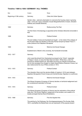 Timeline / 1800 to 1850 / GERMANY / ALL THEMES