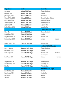Central AZ CCIM Chapter Southern AZ CCIM Chapter Arkansas CCIM