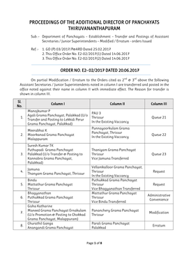 Proceedings of the Additional Director of Panchayats Thiruvananthapuram