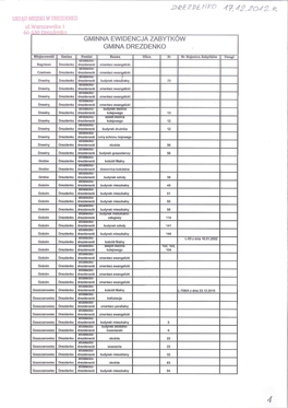 Gminna Ewidencja Zabytków Gmina Drezdenko