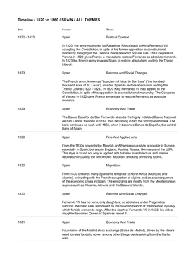 Timeline / 1820 to 1860 / SPAIN / ALL THEMES