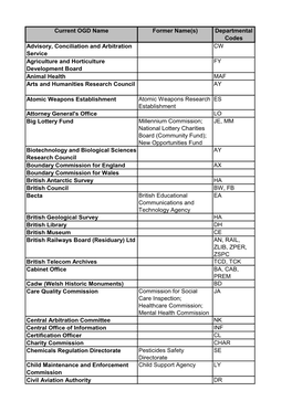 Current OGD Name Former Name(S) Departmental Codes Advisory, Conciliation and Arbitration Service CW Agriculture and Horticultur