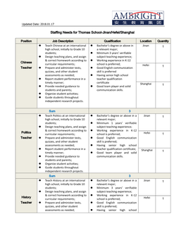 Staffing Needs for Thomas School-Jinan/Hefei/Shanghai