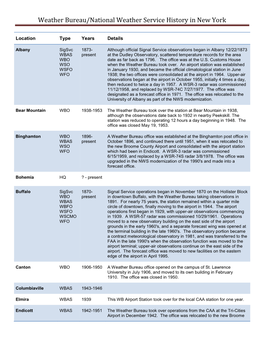 Weather Bureau/National Weather Service History in New York